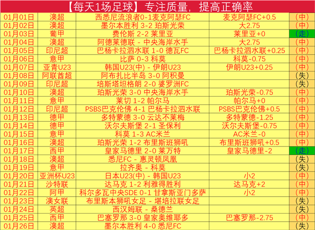 董方卓揭秘,奥运封闭战,痛楚,开云体育,开云体育官网,开云体育app,开云体育app下载