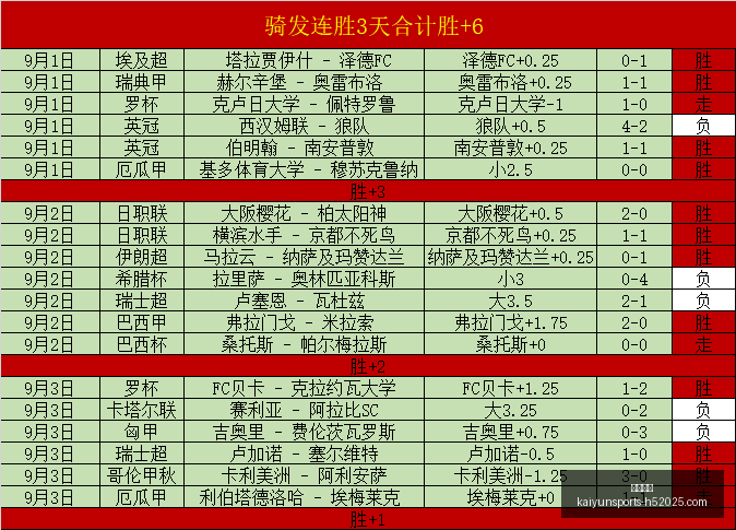 美联储加息,风云,年投资布局,开云体育,开云体育官网,开云体育app下载