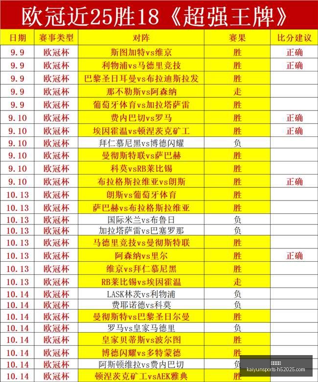 赛季布莱顿,队生存攻略,球员信任队,开云体育,开云体育官网,开云体育app下载