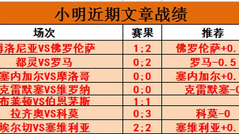 秘鲁与玻利维亚赛事，波洛、弗洛雷斯、格雷罗各入球门