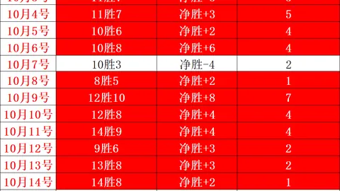 墨超最新战况：11场连胜盘点，火热状态下的精彩对决指南